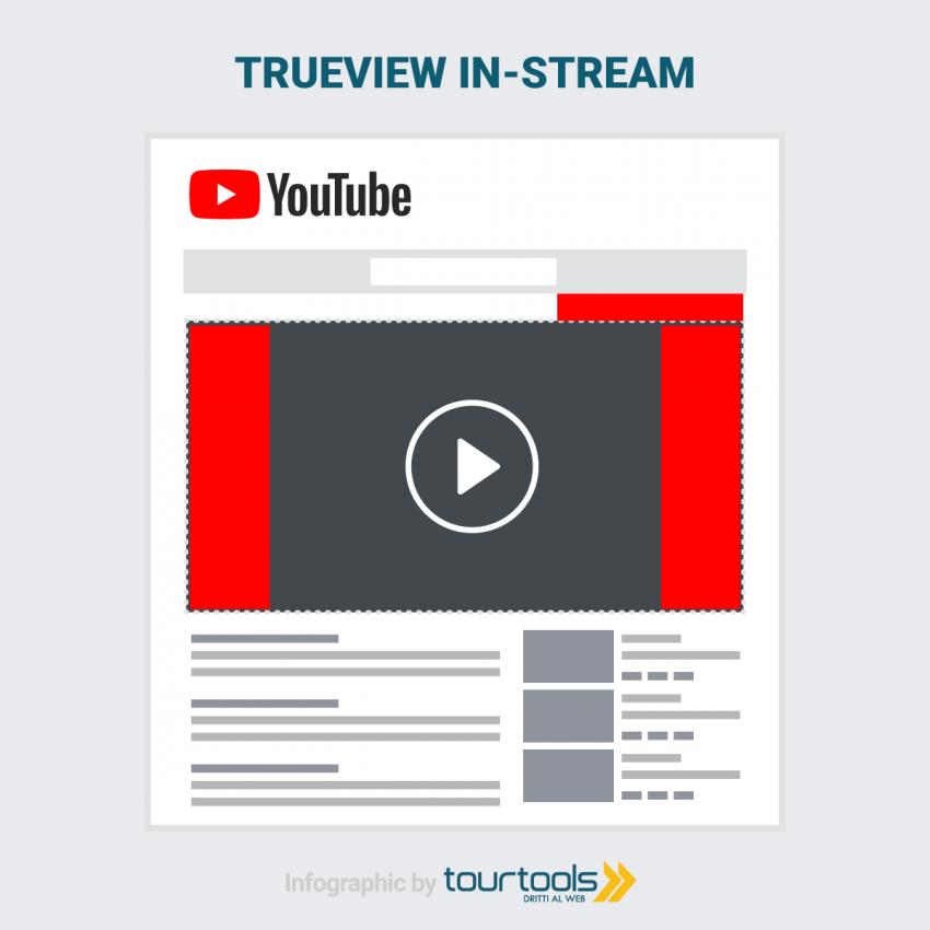 trueview in stream